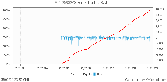 Mt4-2693243 Forex Trading System by Forex Trader Forex_Warrior